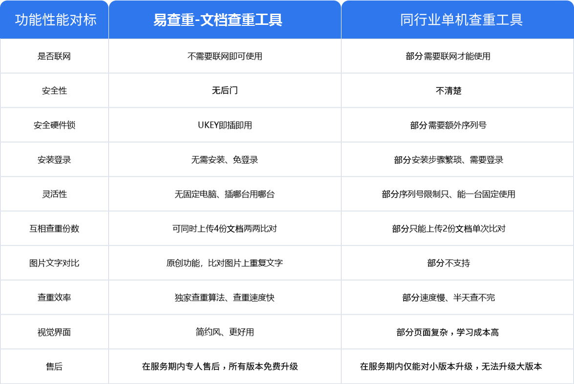 同行业单机查重工具.png